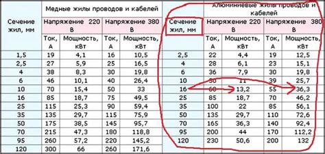 Как узнать количество фаз в доме: основные способы