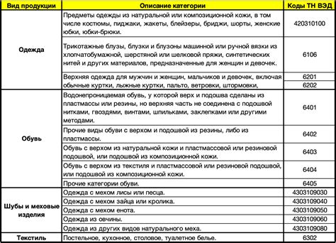 Как узнать материалы, из которых сделаны носки, для определения ТНВЭД