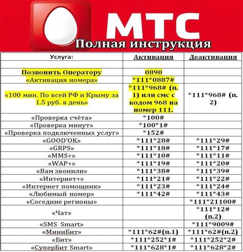 Как узнать мой номер МТС