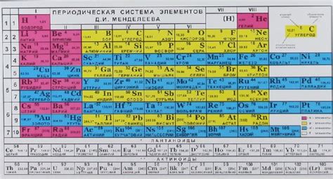 Как узнать молярную массу вещества в таблице Менделеева?