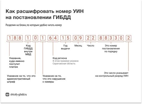 Как узнать номер штрафа ГИБДД?