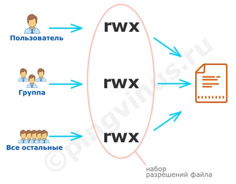 Как узнать права доступа к своему АРМ