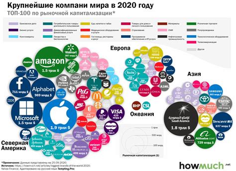 Как узнать прибыльность компании в США