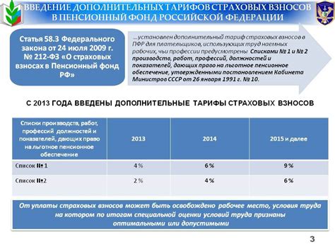 Как узнать размеры взносов в Пенсионный фонд с работы