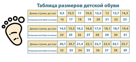 Как узнать размер ноги ребенка в 1 год по таблице размеров обуви