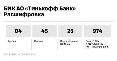 Как узнать расчетный счет и БИК Тинькофф