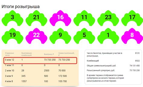 Как узнать розыгрыш лотереи Забава