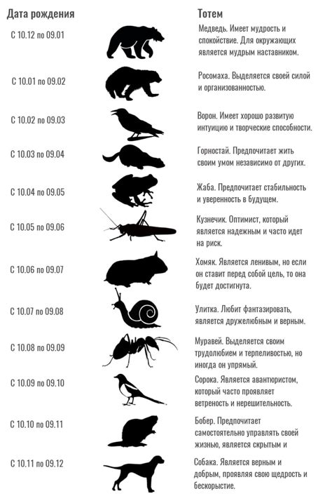 Как узнать свое тотемное животное по славянскому календарю