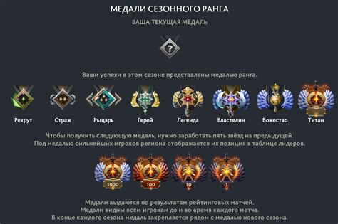 Как узнать свой ММР в Dota 2