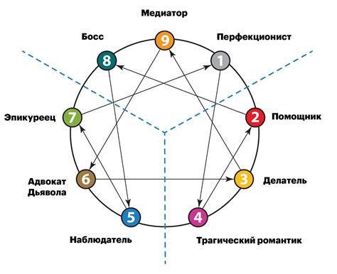 Как узнать свой тип личности через эннеаграмму
