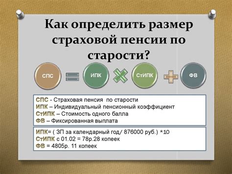 Как узнать состав пенсии