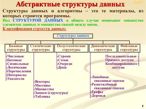 Как узнать тип структуры данных по использованию индексов?