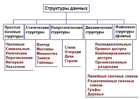 Как узнать тип структур данных: определение и советы