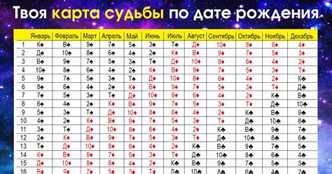 Как узнать характер своего мужчины по судьбе: индивидуальность по дате рождения