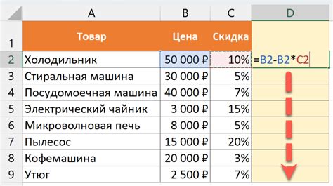 Как узнать цену: самый надежный способ