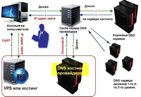 Как узнать DNS-серверы Ростелекома для Android