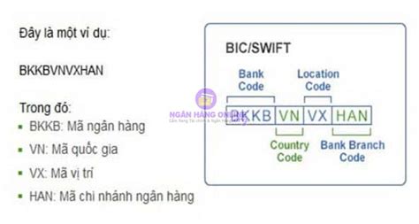 Как узнать SWIFT-код Сбербанка по телефону