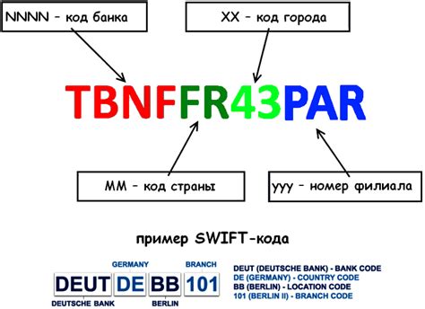 Как узнать SWIFT-код Сбербанка через СМС-уведомления