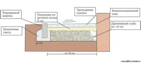 Как укладывать бетонную отмостку