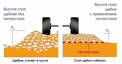 Как улучшить прочность