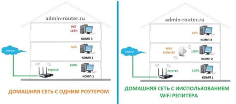 Как улучшить сигнал wifi дома: проверка и усиление за несколько простых шагов