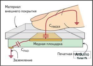 Как успешно подключить сенсорную кнопку включения