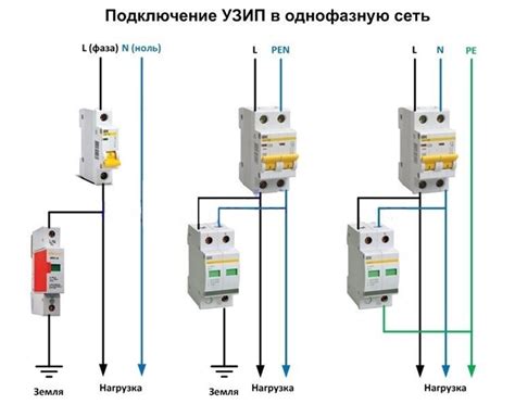 Как установить УЗИП на своем устройстве?