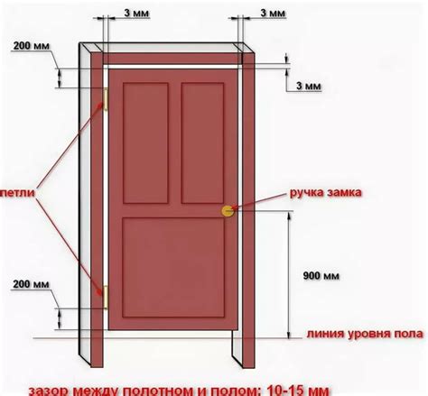 Как установить алюминиевую дверь: пошаговая инструкция