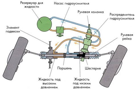 Как установить гидроусилитель руля на Lada Granta