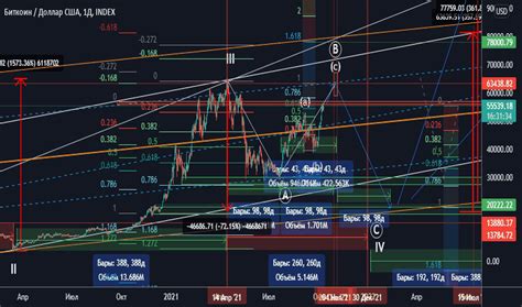 Как установить долларовые цены на TradingView: подробная инструкция