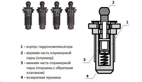 Как установить инжектор гидрокомпенсаторы ВАЗ 2107 без ошибок