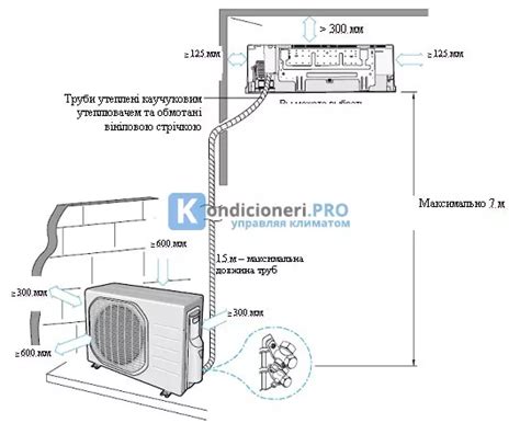 Как установить кондиционер Honda: подробная инструкция