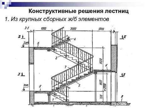 Как установить лестницы и пандусы