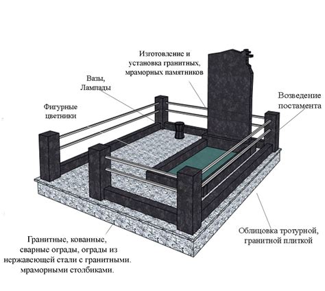 Как установить памятник на могилу: советы и рекомендации