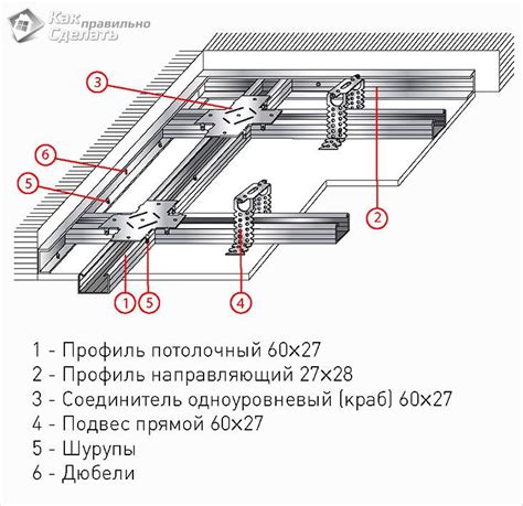 Как установить профиль под гипсокартон: подробная инструкция