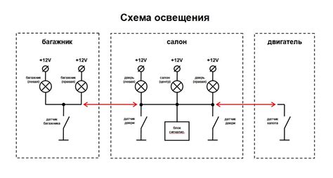 Как установить электрическое освещение