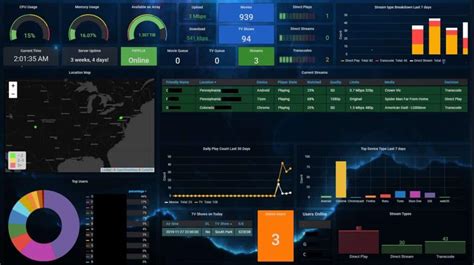 Как установить Grafana на Ubuntu