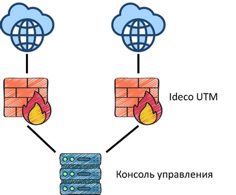 Как установить ideco utm на VirtualBox