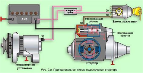 Как устранить неисправность генератора?