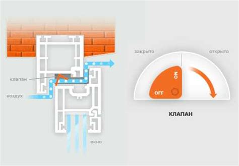 Как устранить плач окон: эффективные методы решения этой проблемы