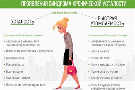 Как устранить признаки хронической усталости и синюшность под глазами?