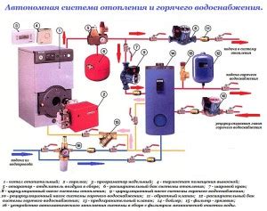 Как устранить шум в системе отопления?