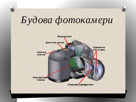 Как устроена камера GoPro: основные принципы работы