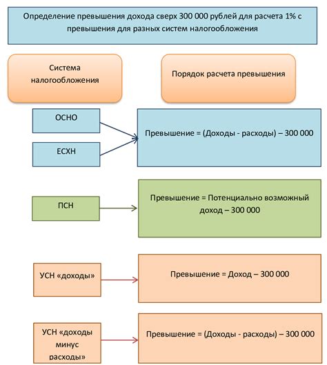 Как устроено ИП: доходы, расходы и УСН