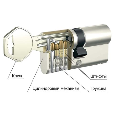 Как устроен замок двери автомобиля и его основные компоненты