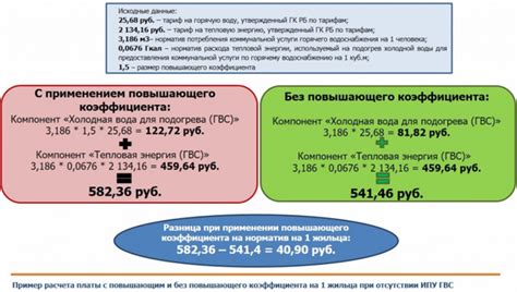 Как учитывать калорийность газа при расчете энергетического потребления