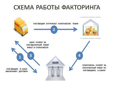 Как факторинг работает в ВТБ