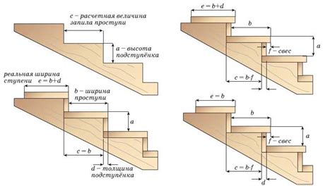 Как фиксировать косоуры на деревянной лестнице?