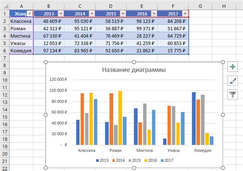 Как форматировать и настроить внешний вид гистограммы в Excel