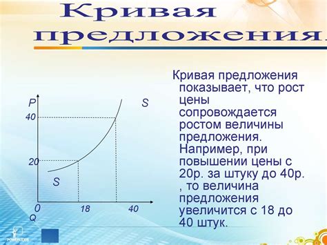 Как формируется цена и спрос на товары и услуги?